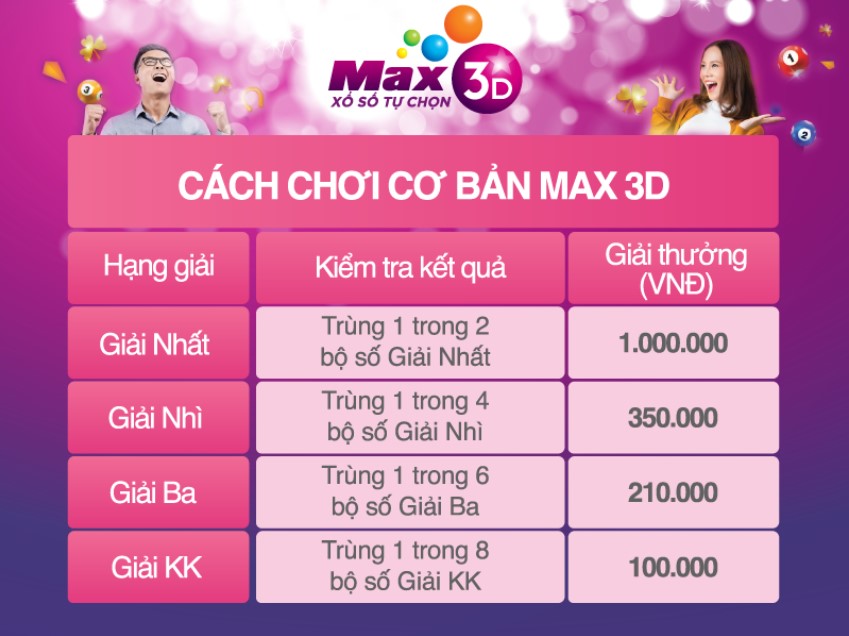 Hướng dẫn cách chơi max 3d 4